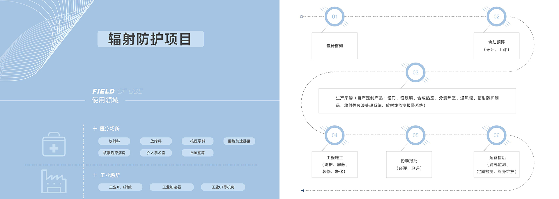 輻射防護(hù)，射線(xiàn)防護(hù)工程