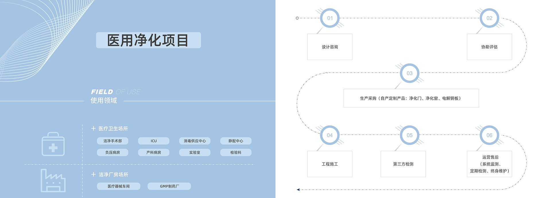 醫(yī)用凈化，醫(yī)用凈化工程，醫(yī)用凈化工程資質(zhì)