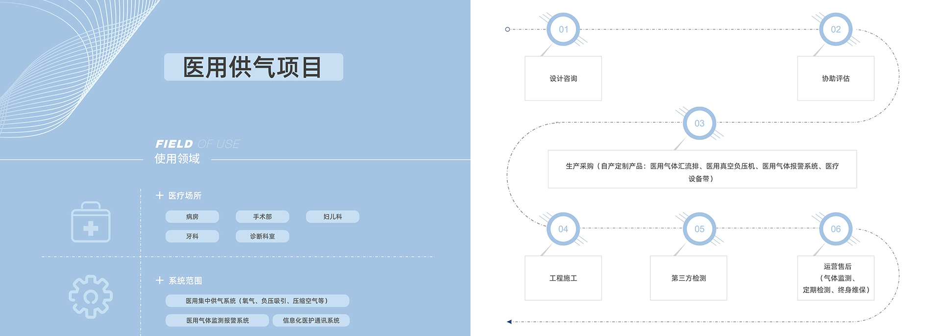 醫(yī)用供氣，氣體終端